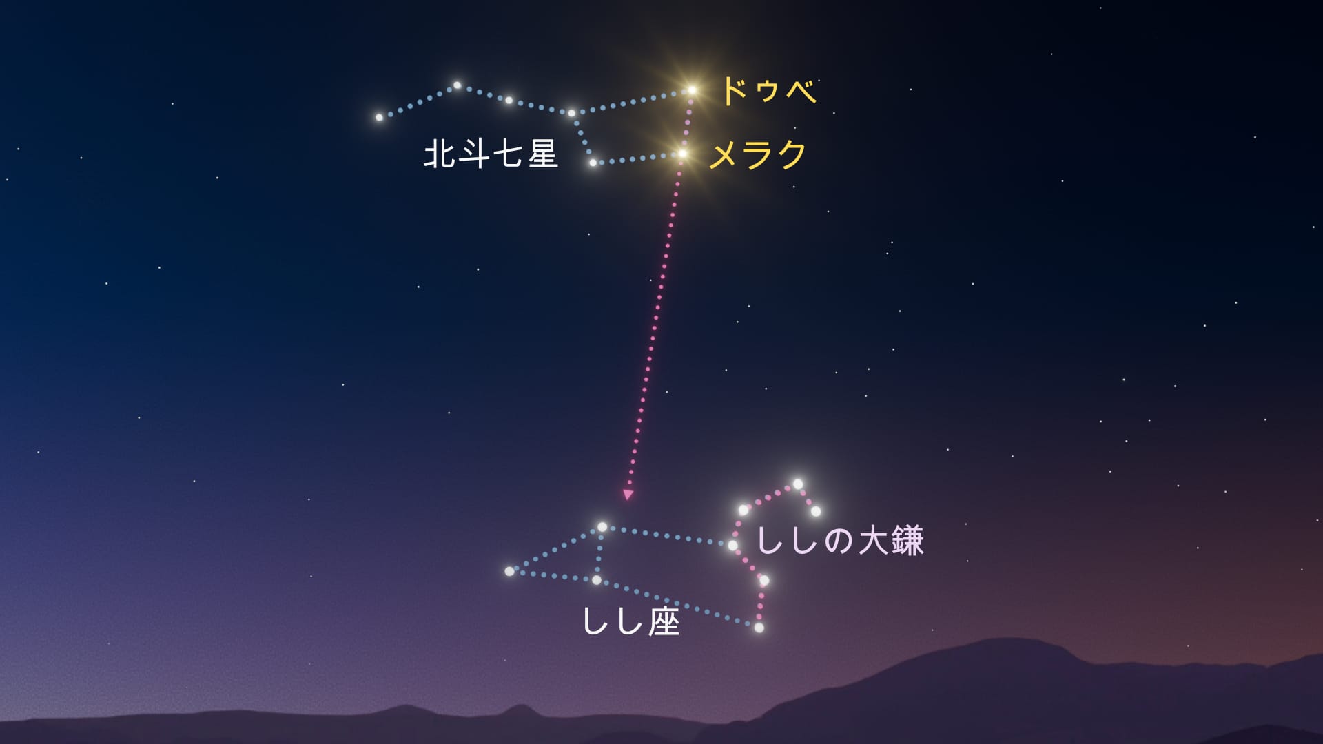 しし座の見つけ方