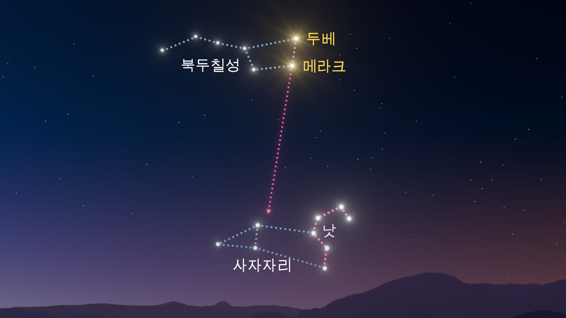 사자자리 찾는 방법