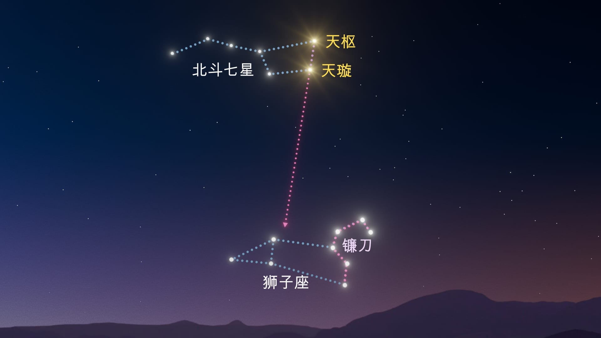 如何找到狮子座星座