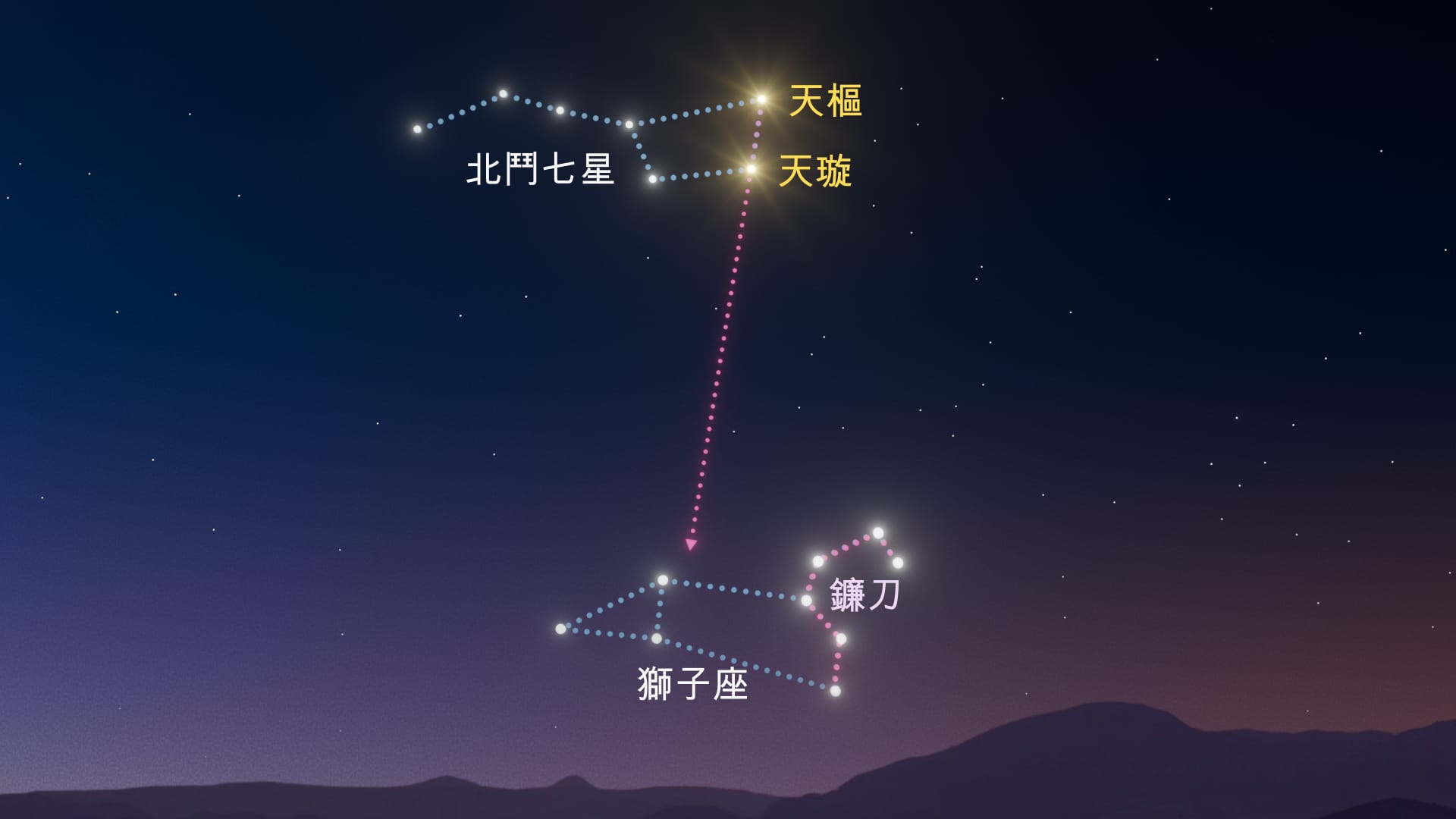 如何找到獅子座星座