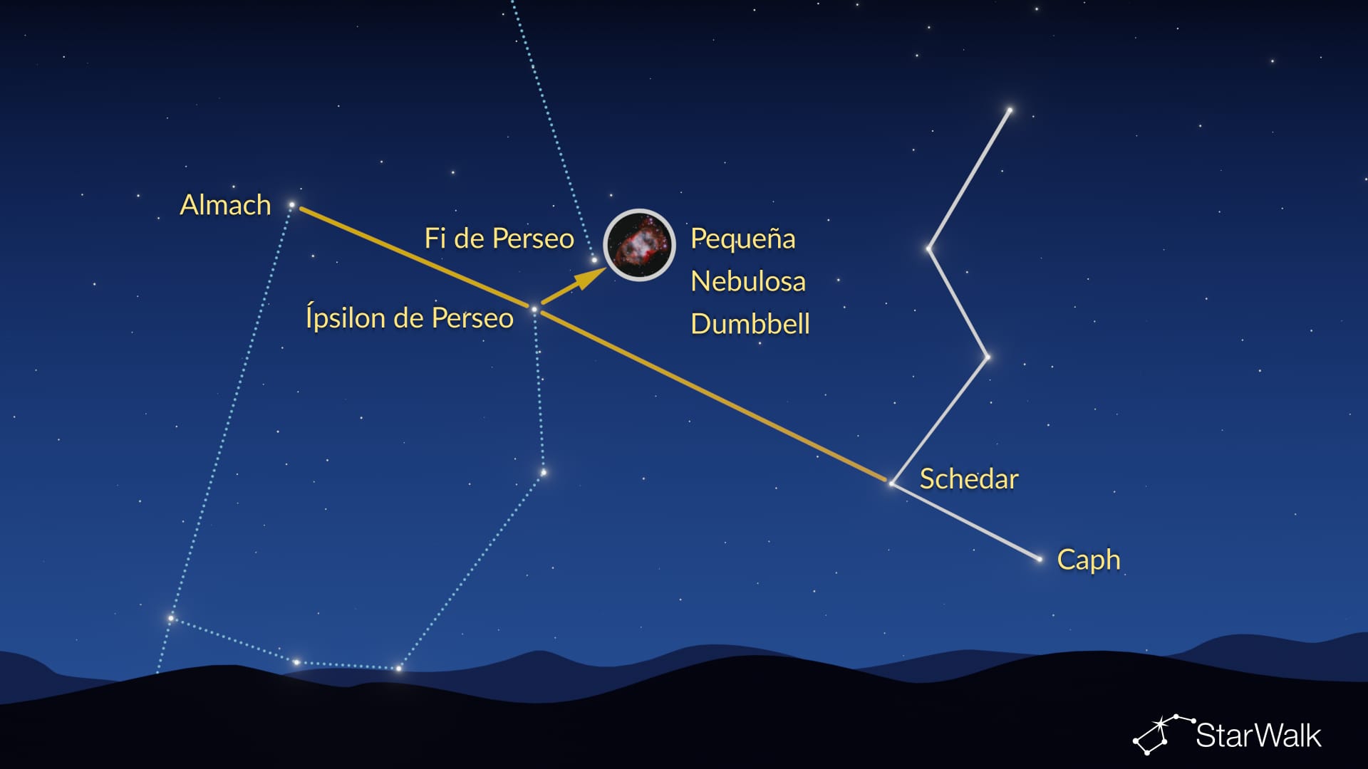 Nebulosa de la Pequeña Mancuerna: cómo encontrarla