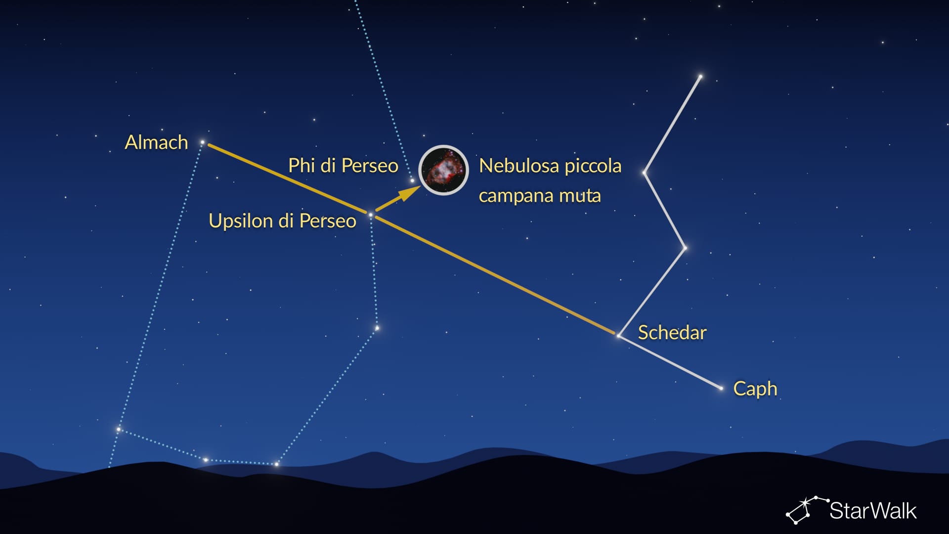 Piccola Nebulosa Manubrio: come trovarla