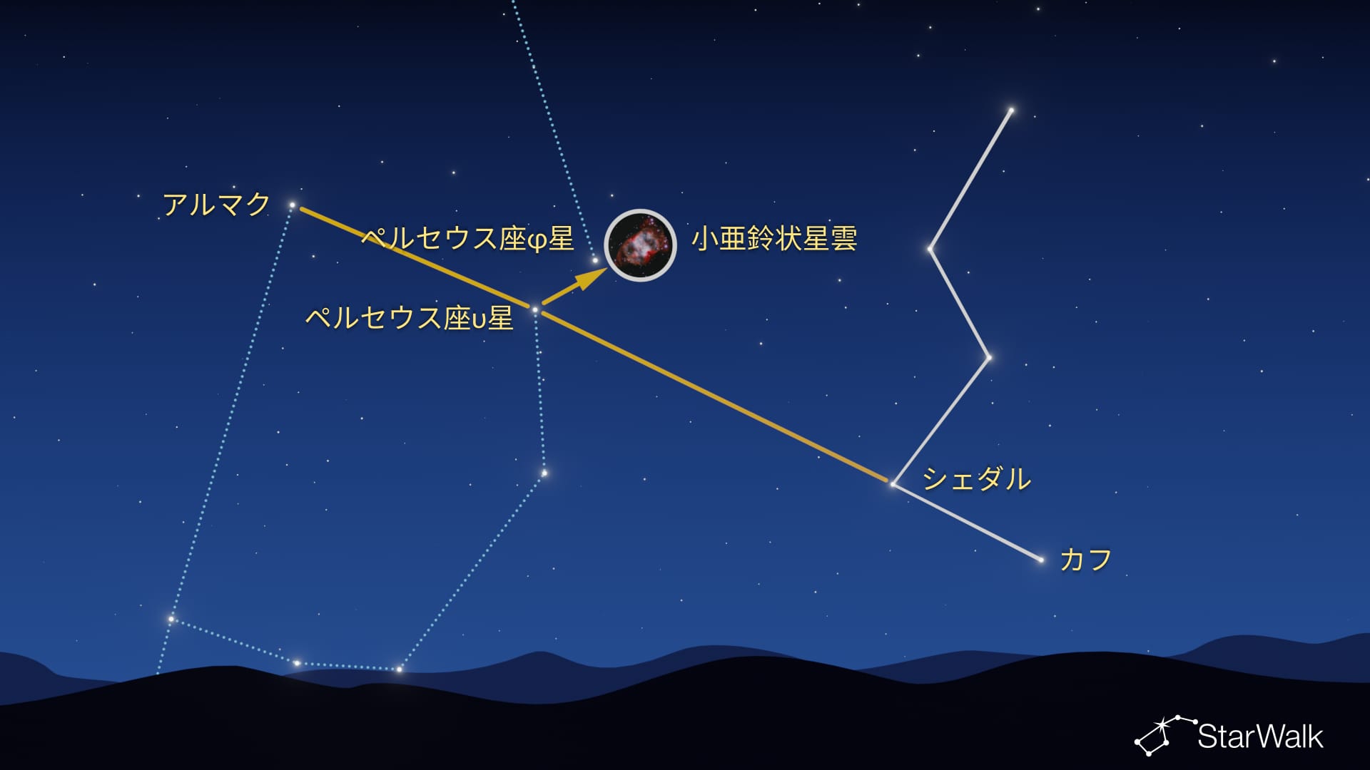 小亜鈴状星雲の見つけ方