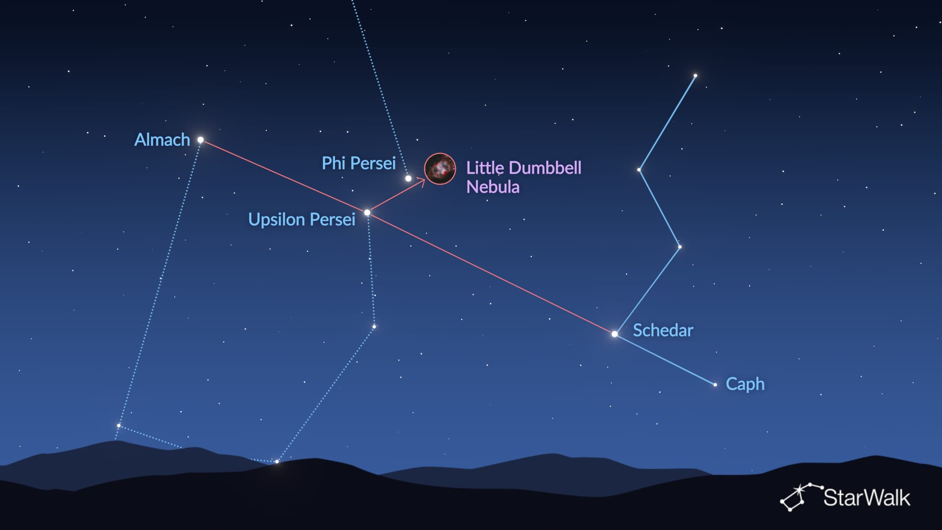 The Little Dumbbell Nebula – How to Find