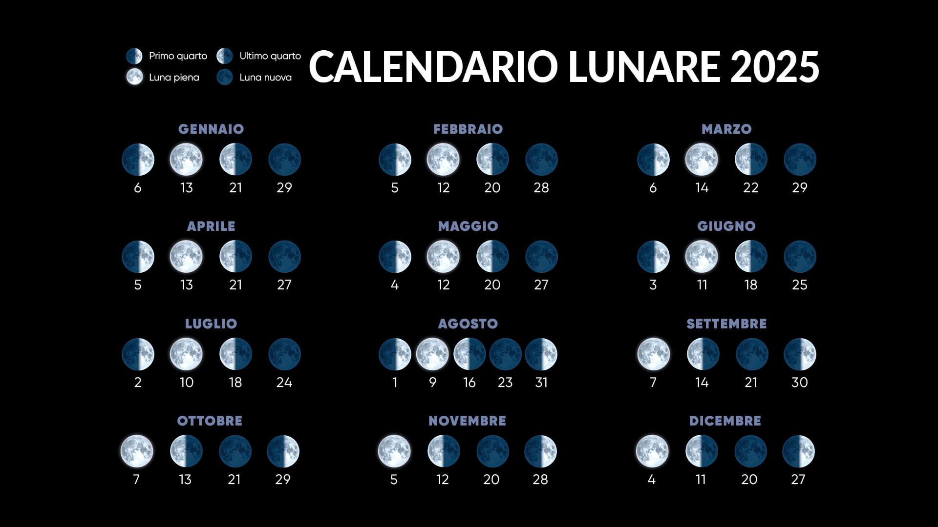 Lunar Calendar 2025