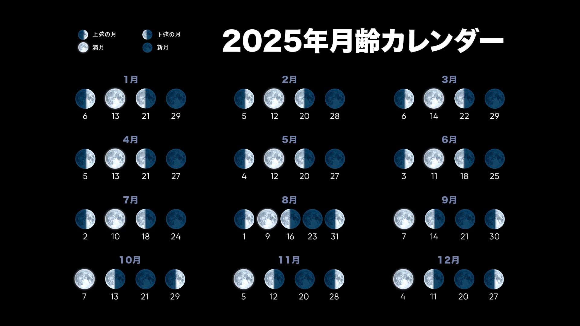 Lunar Calendar 2025