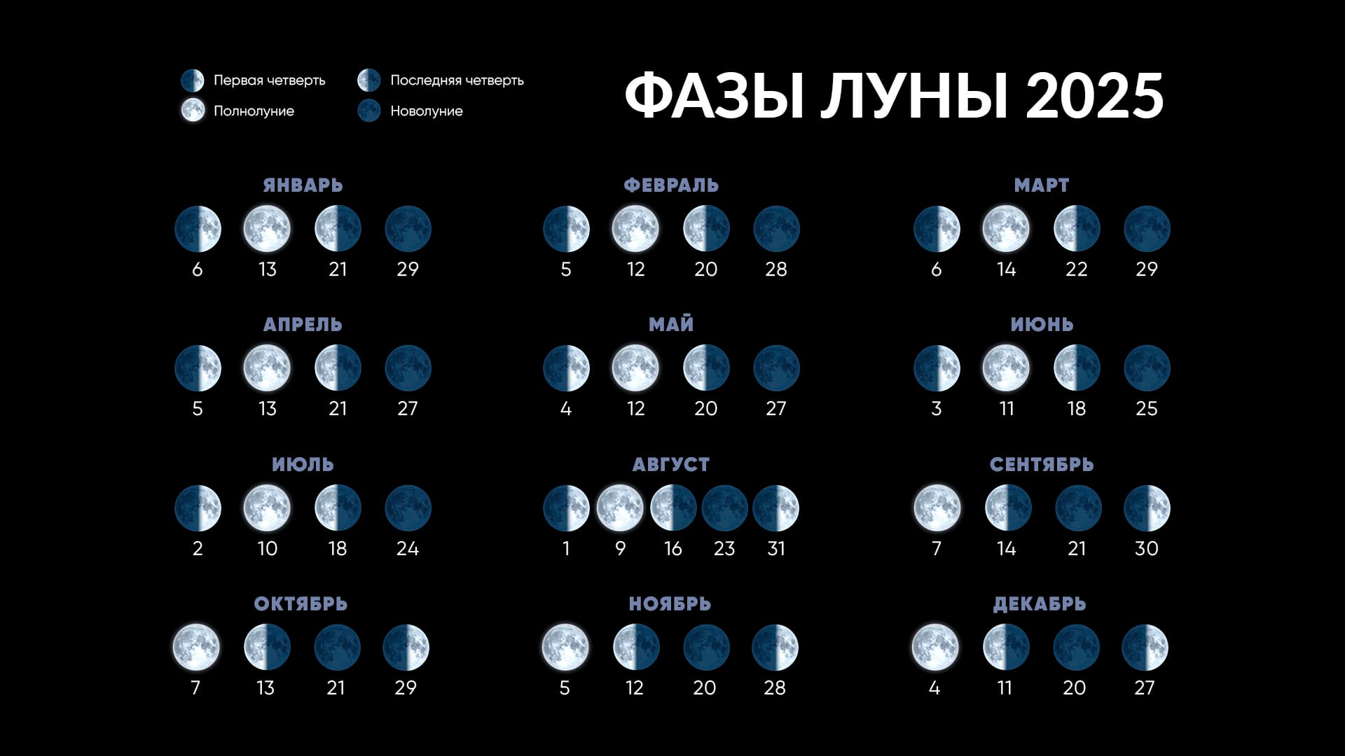 Lunar Calendar 2025