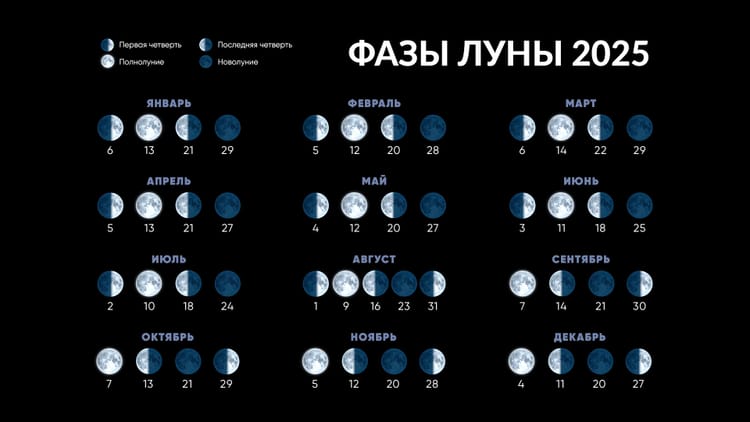 Полнолуние 2025 | Когда полнолуние в этом месяце | Ближайшее полнолуние ...