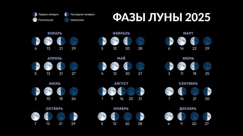 Полнолуние 2025 | Когда полнолуние в этом месяце | Ближайшее полнолуние ...
