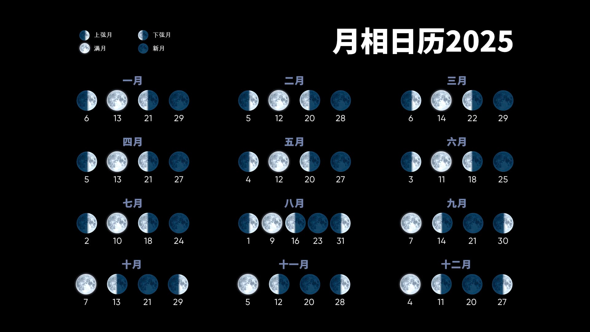 Lunar Calendar 2025