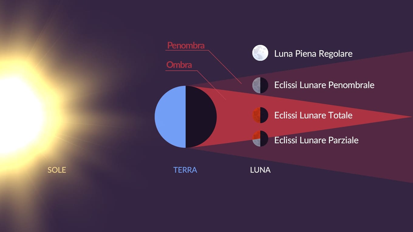 Eclissi Lunare 2023 Mappa A che ora è l'eclissi lunare di maggio