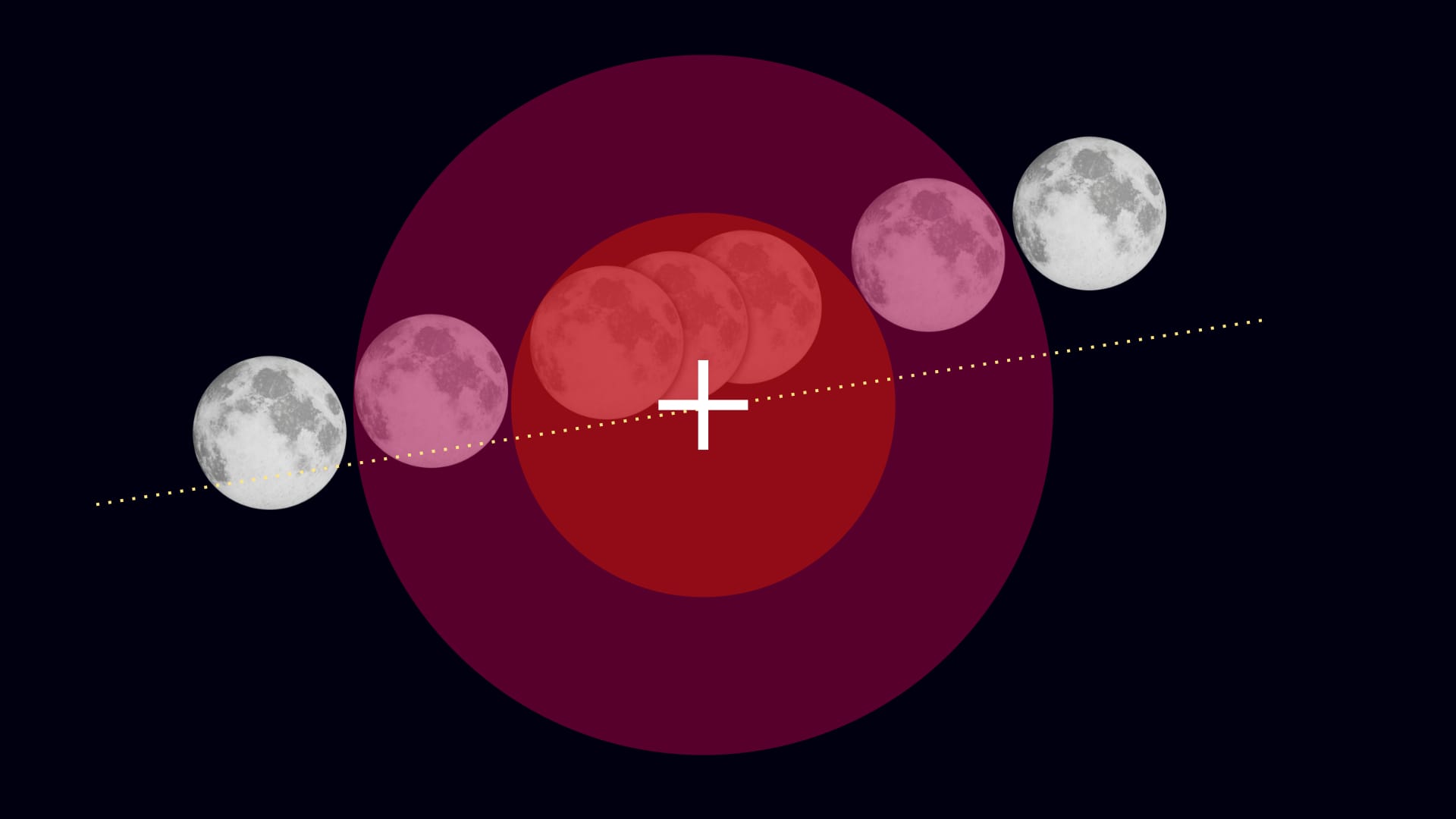 Earth shadow (lunar eclipse, March 2025)