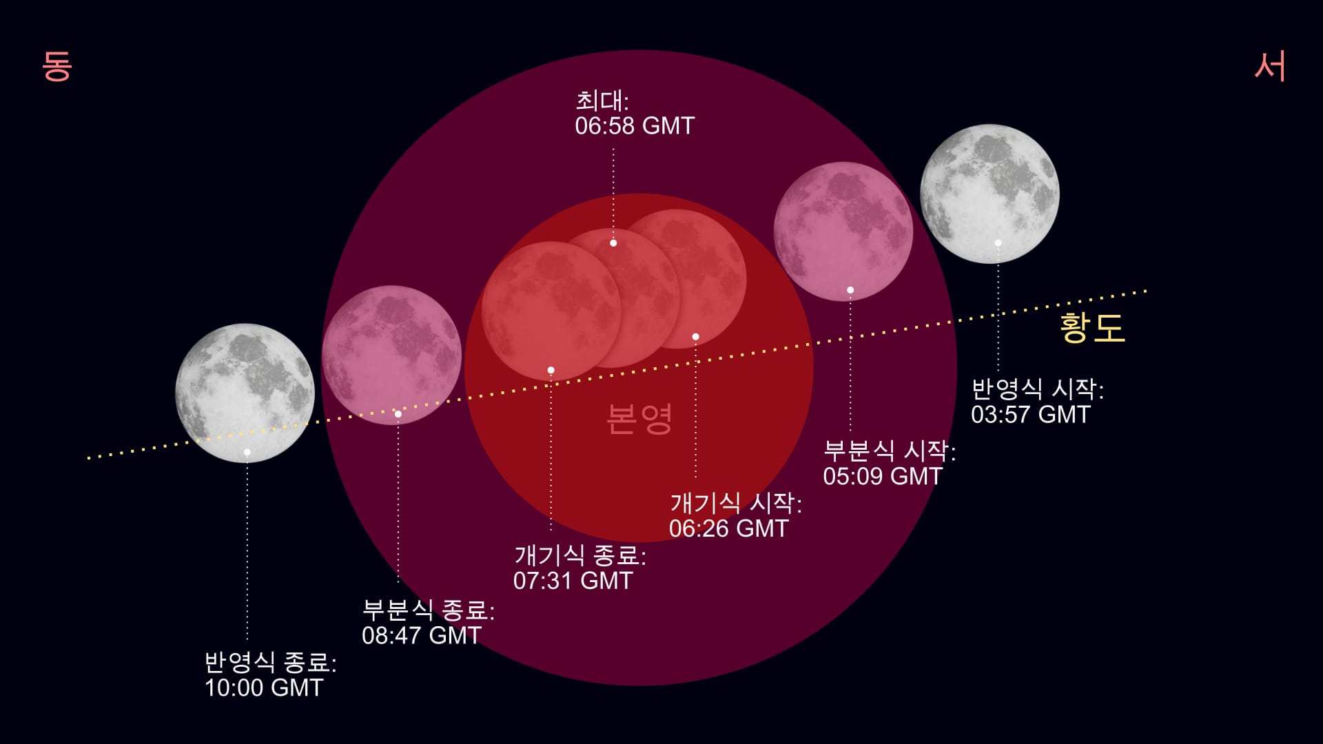 Schedule of lunar eclipse (March 2025)