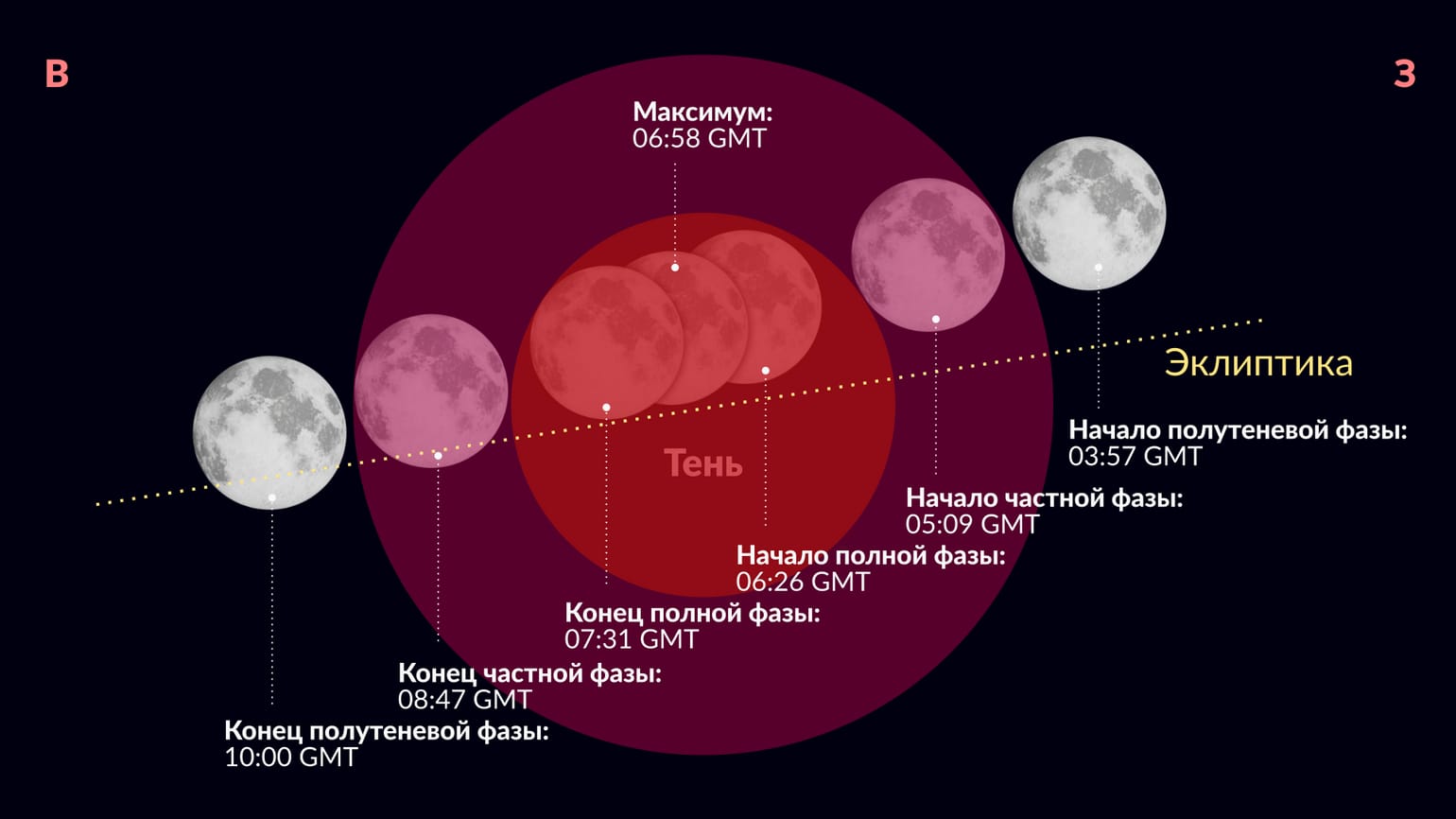 Лунное затмение 2025 | Где будет видно затмение в марте 2025 | Лунные ...