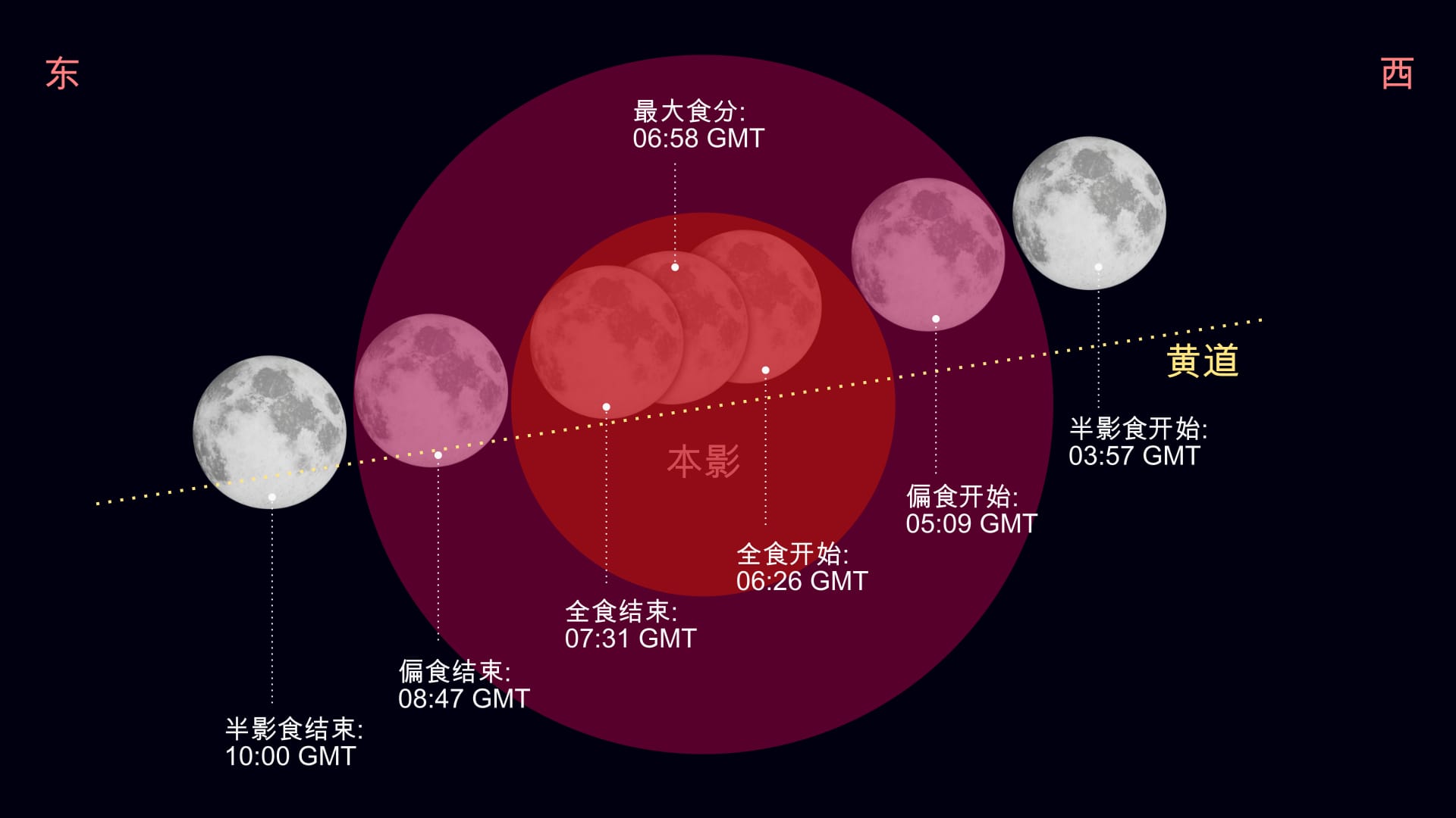 Schedule of lunar eclipse (March 2025)