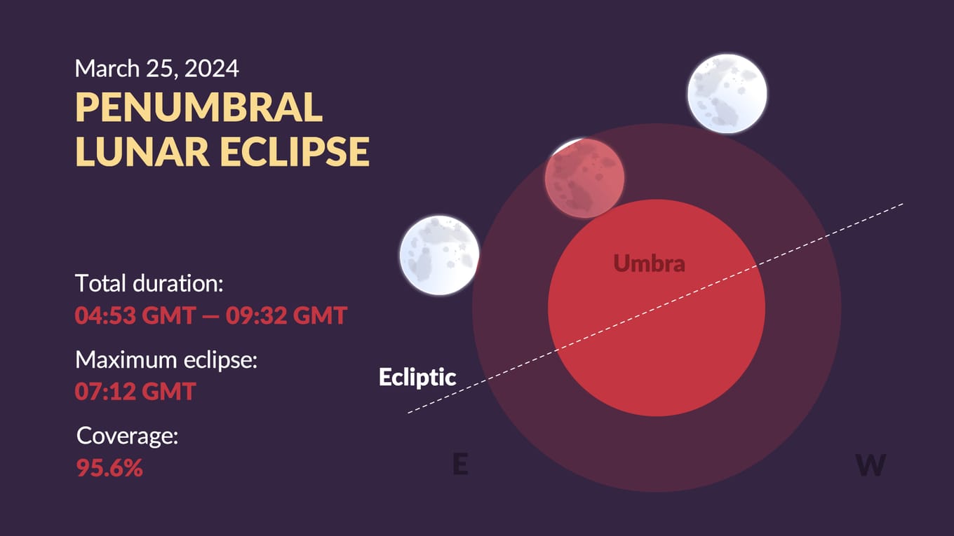 Eclipse Tonight Lunar Eclipse March 2024 Visibility Map, Time Full Moon March 2024 Star Walk