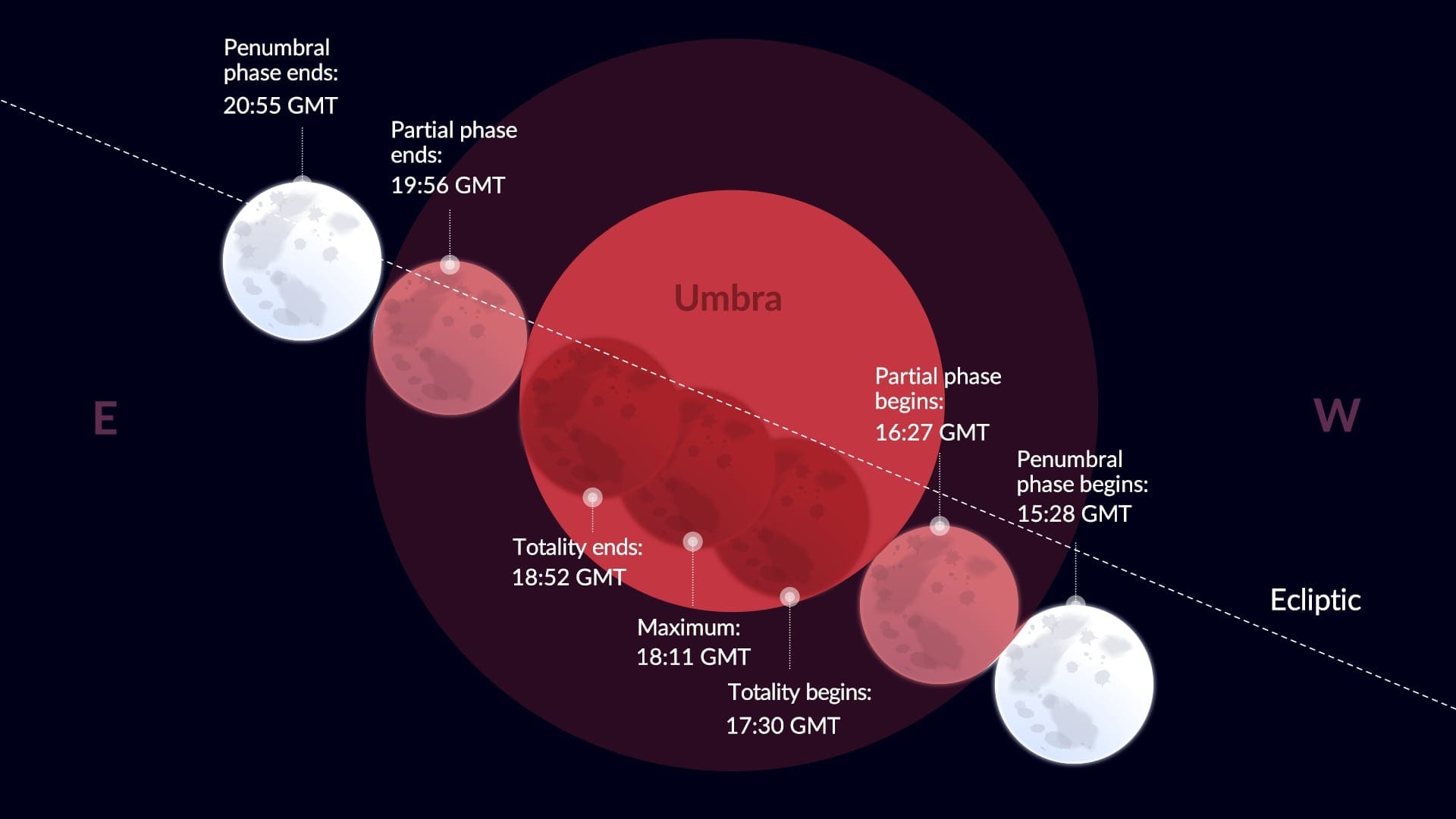 Lunar eclipse Sept 2025 - Schedule