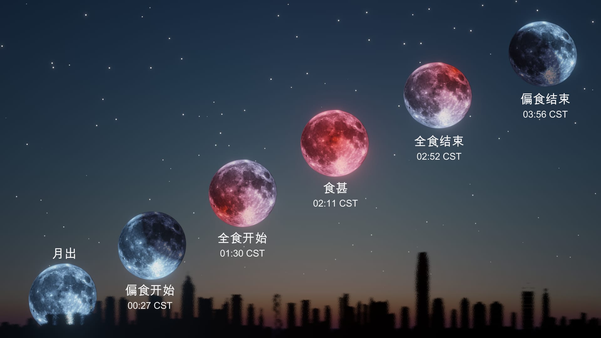 Lunar eclipse Sept 2025 map for different locations