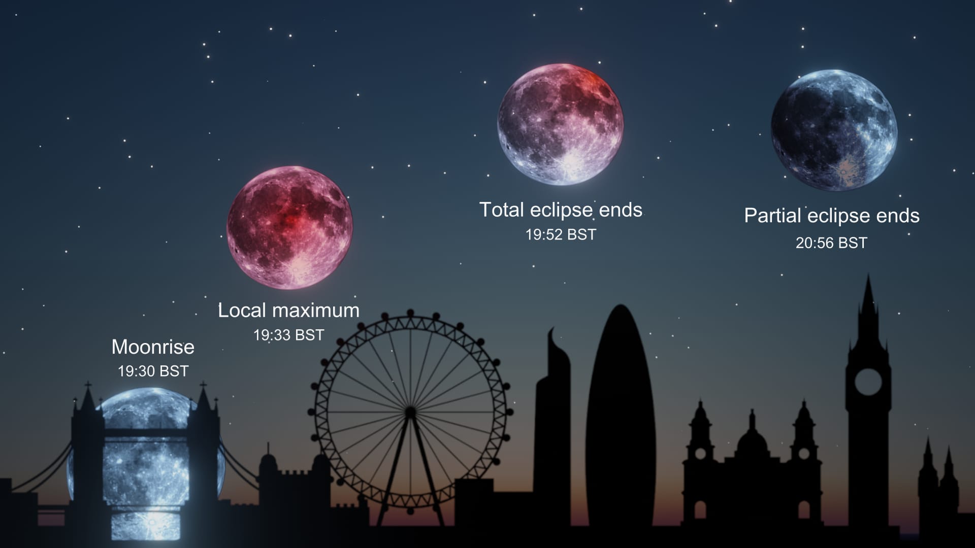 Lunar eclipse Sept 2025 Schedule London