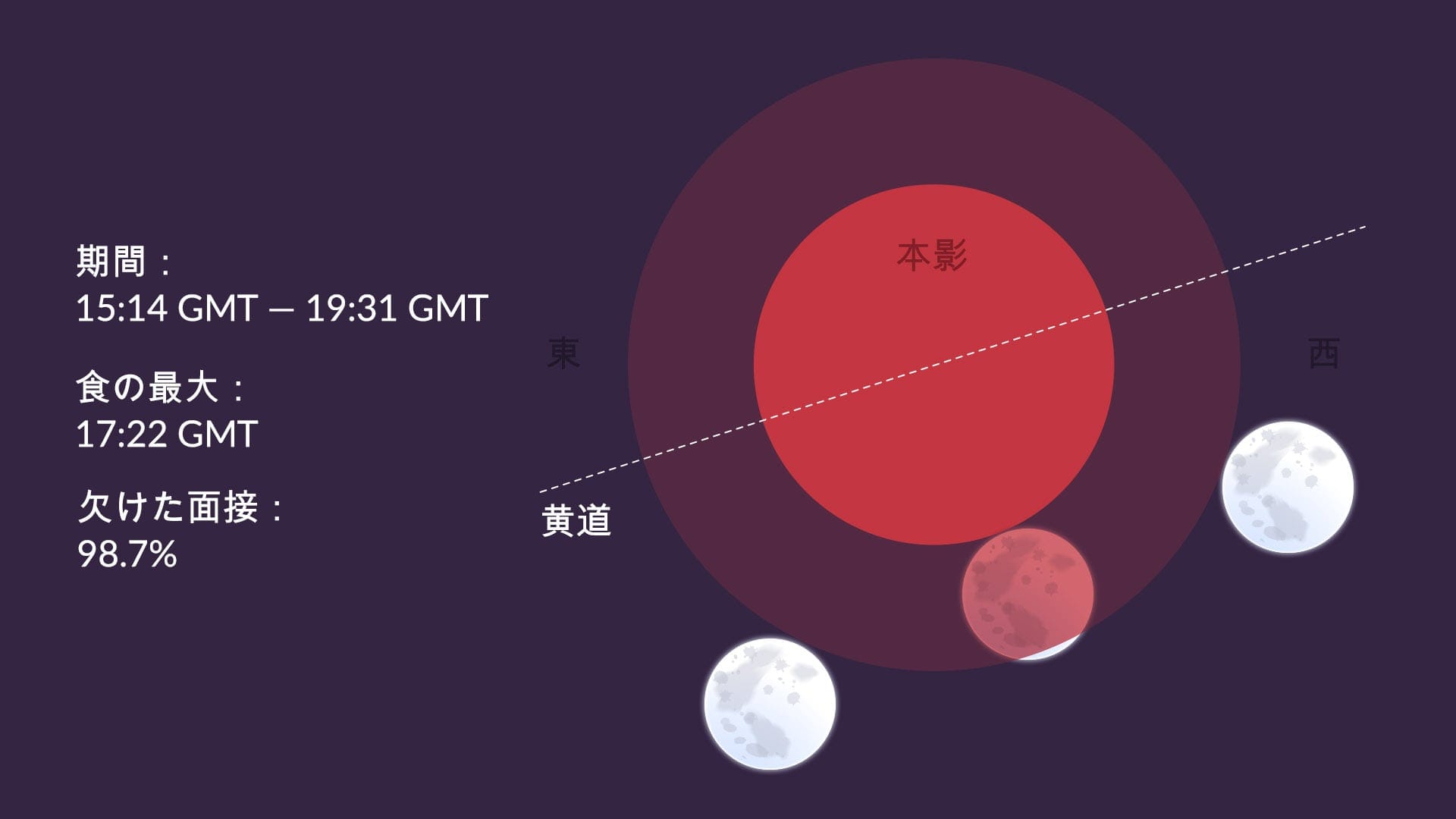 Time of lunar eclipse in May 2023