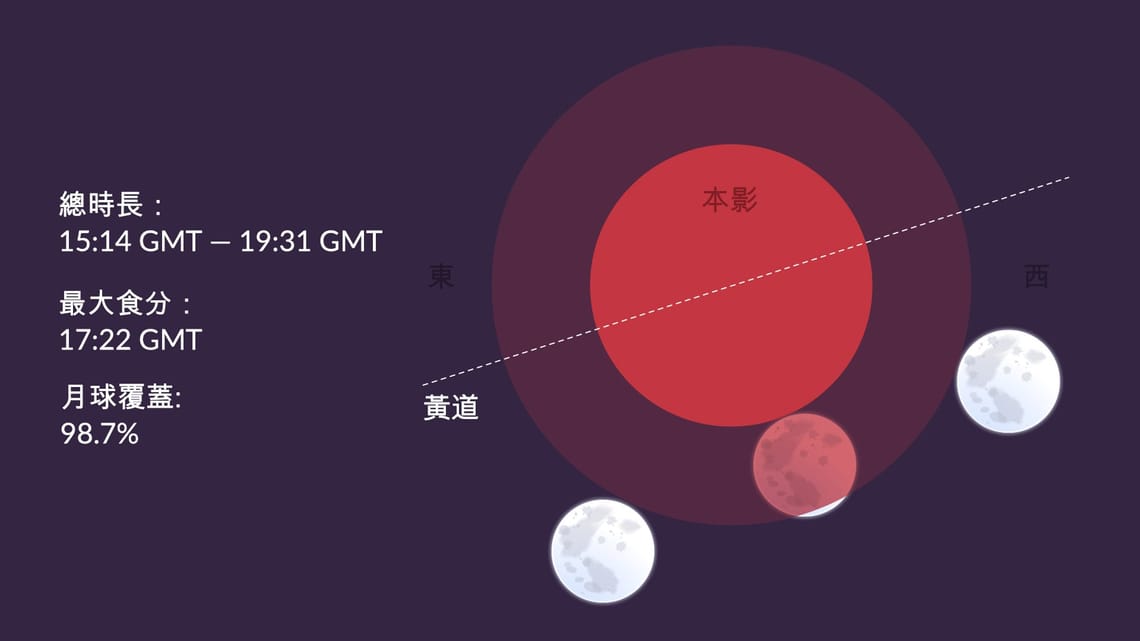 月蝕 2023 | 月蝕時間 | 5月 半影月蝕 | 月蝕時間2023