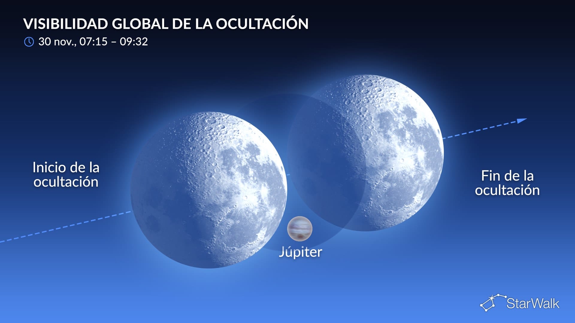 Ocultación lunar de Júpiter el 30 de noviembre de 2026
