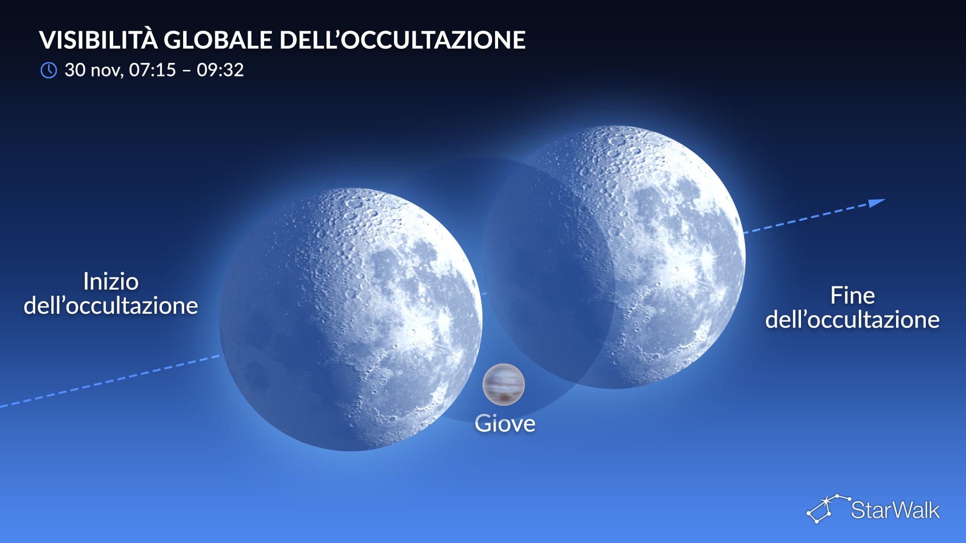Occultazione lunare di Giove il 30 novembre 2026