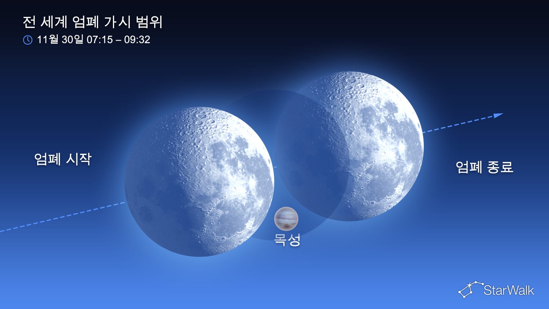 2026년 11월 30일 목성 엄폐