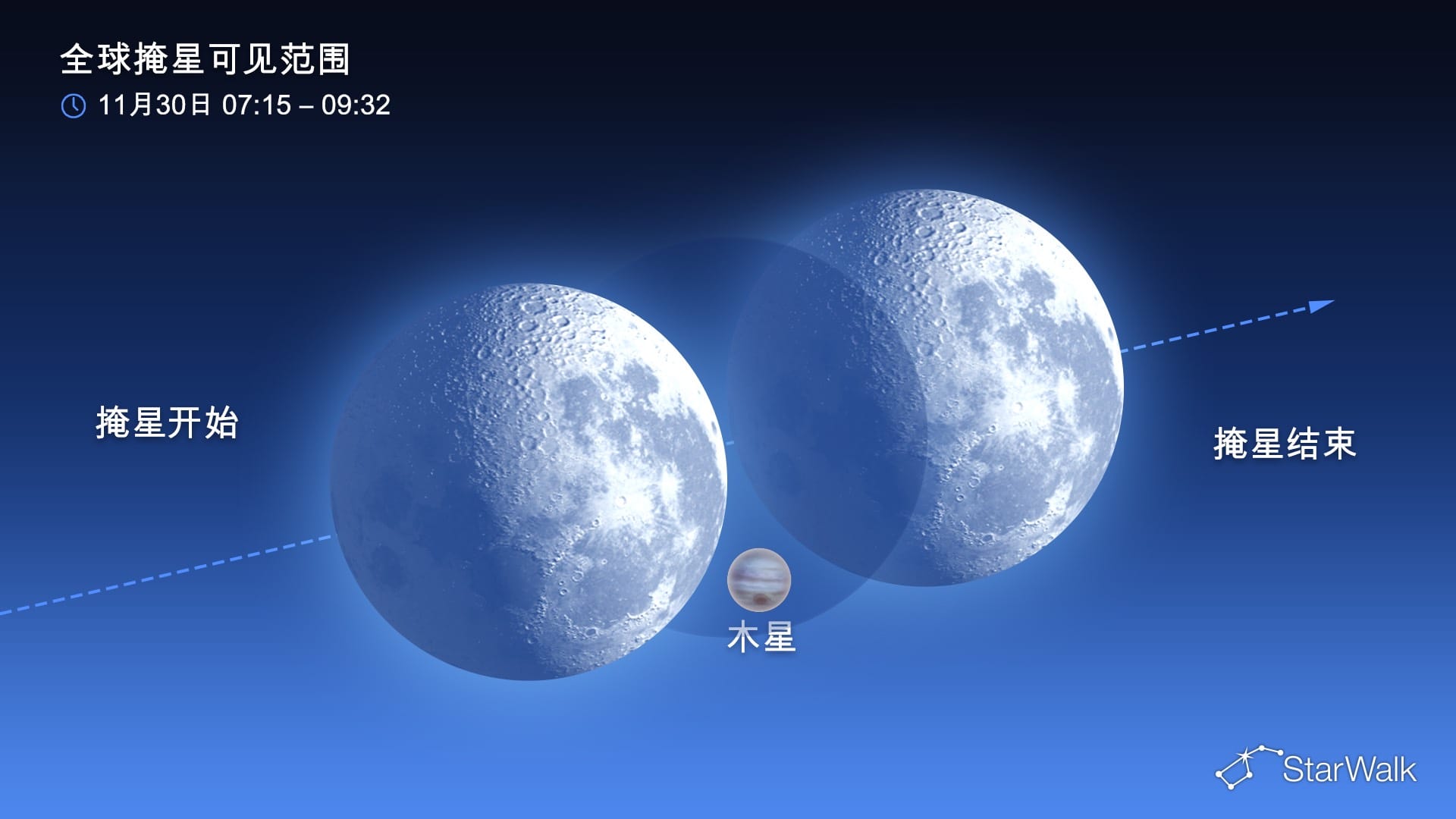 2026年11月30日月掩木星