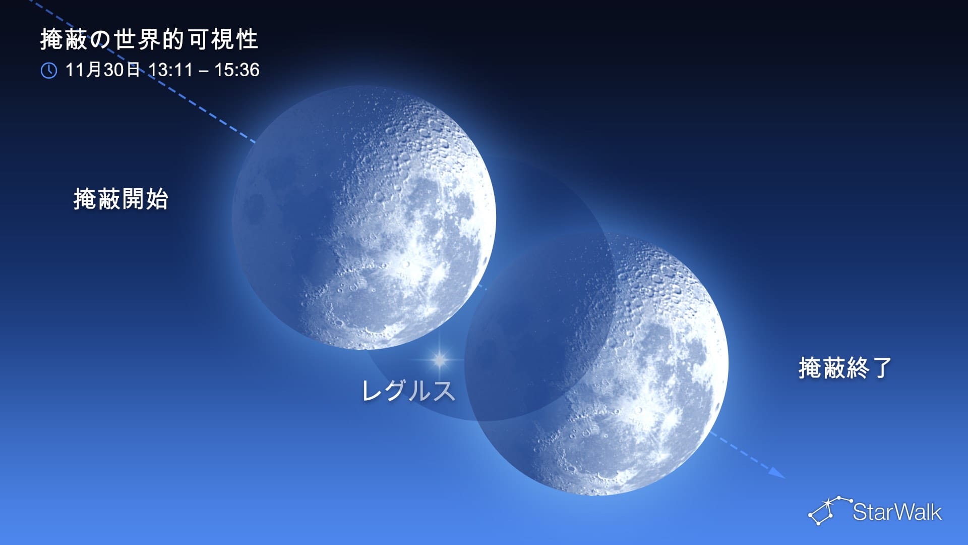 2026年11月のレグルス食