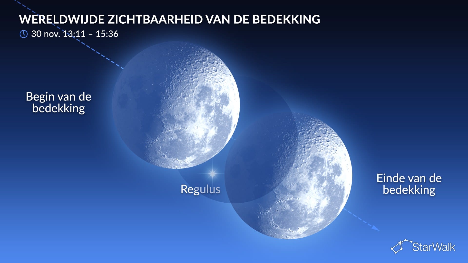 Bedekking van Regulus door de maan in november 2026