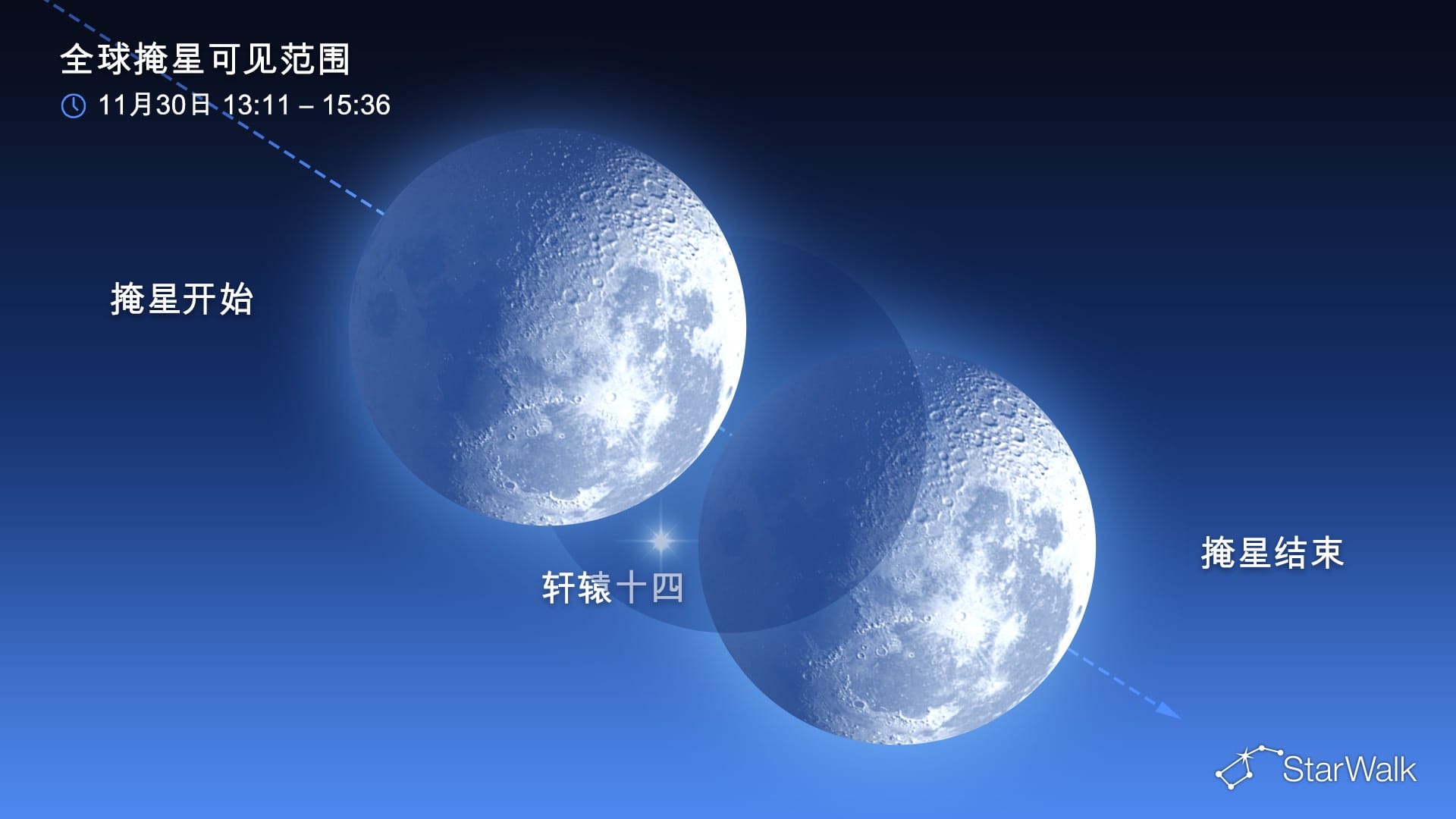 2026年11月月掩轩辕十四