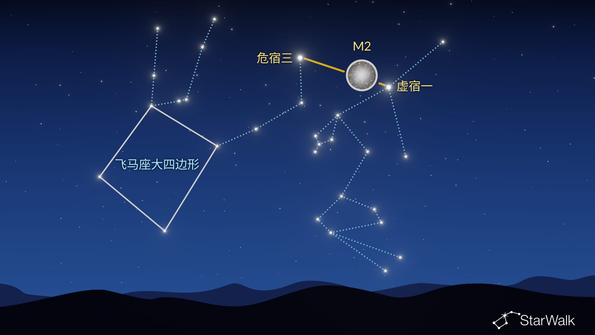 如何找到M2