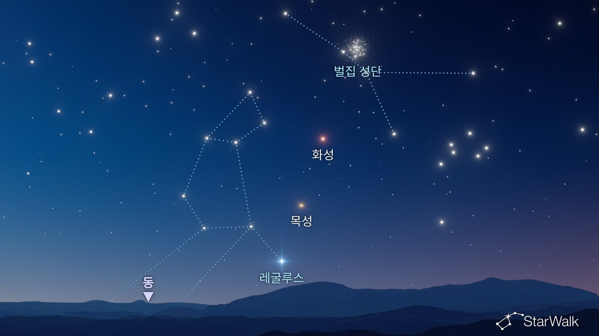 2026년 10월, 벌집성단·화성·목성·레굴루스가 한 줄로 늘어섭니다