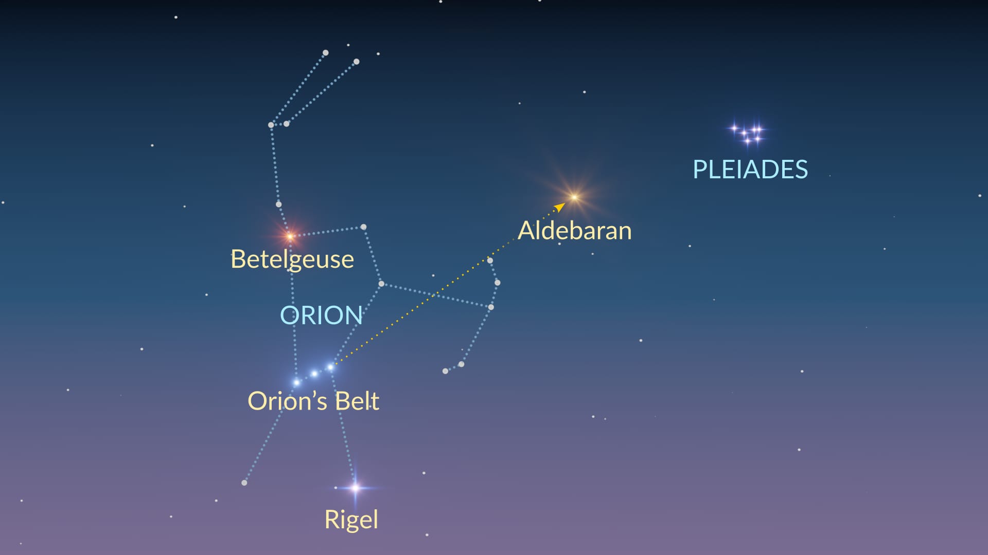 How to find Pleiades