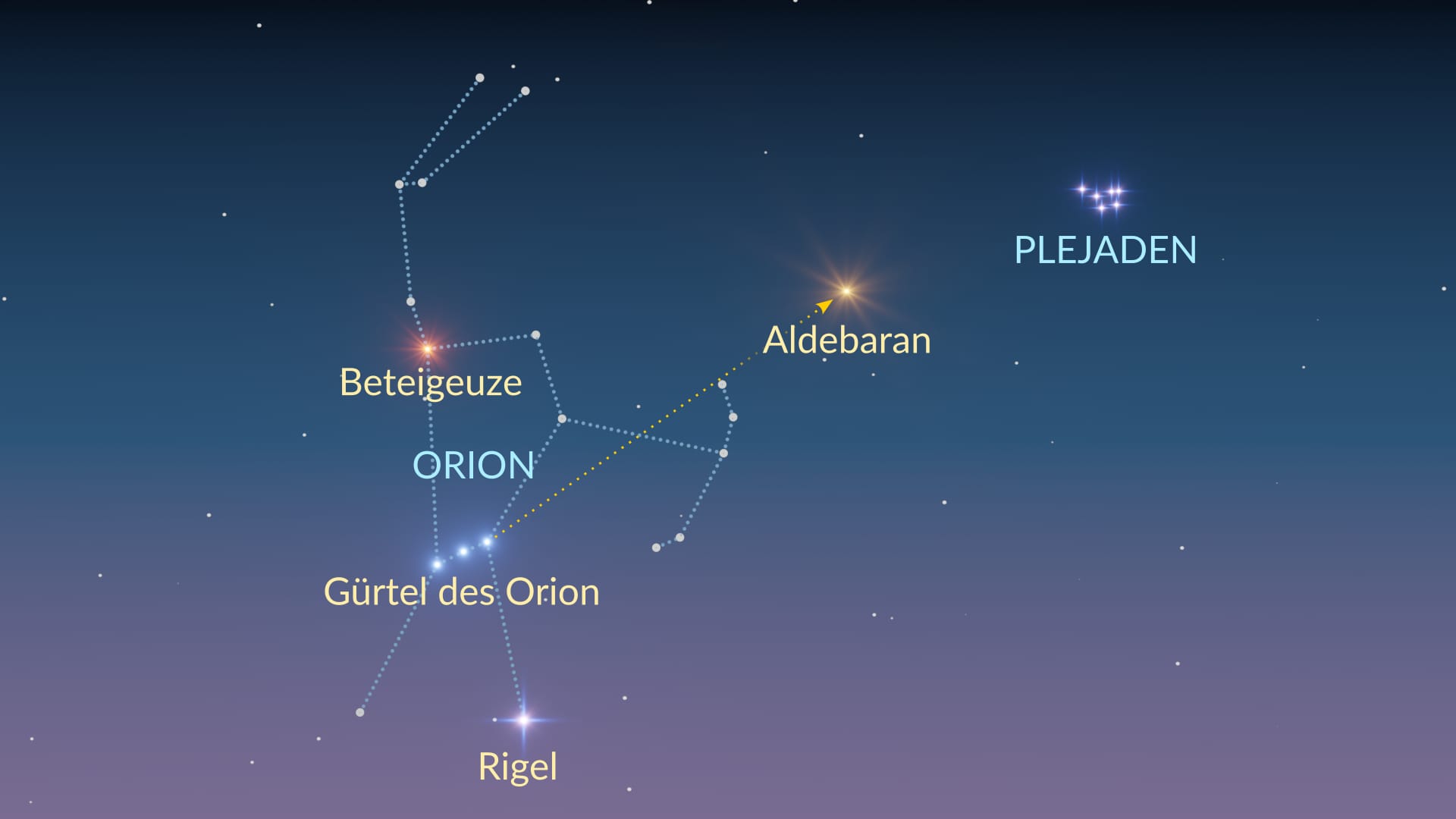 How to find Pleiades