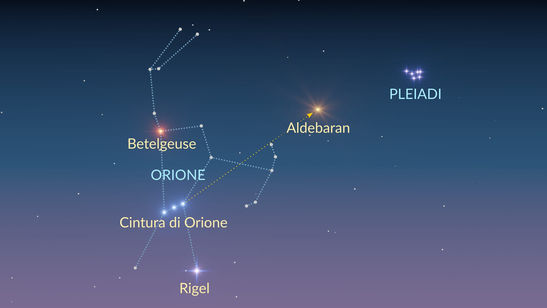 How to find Pleiades