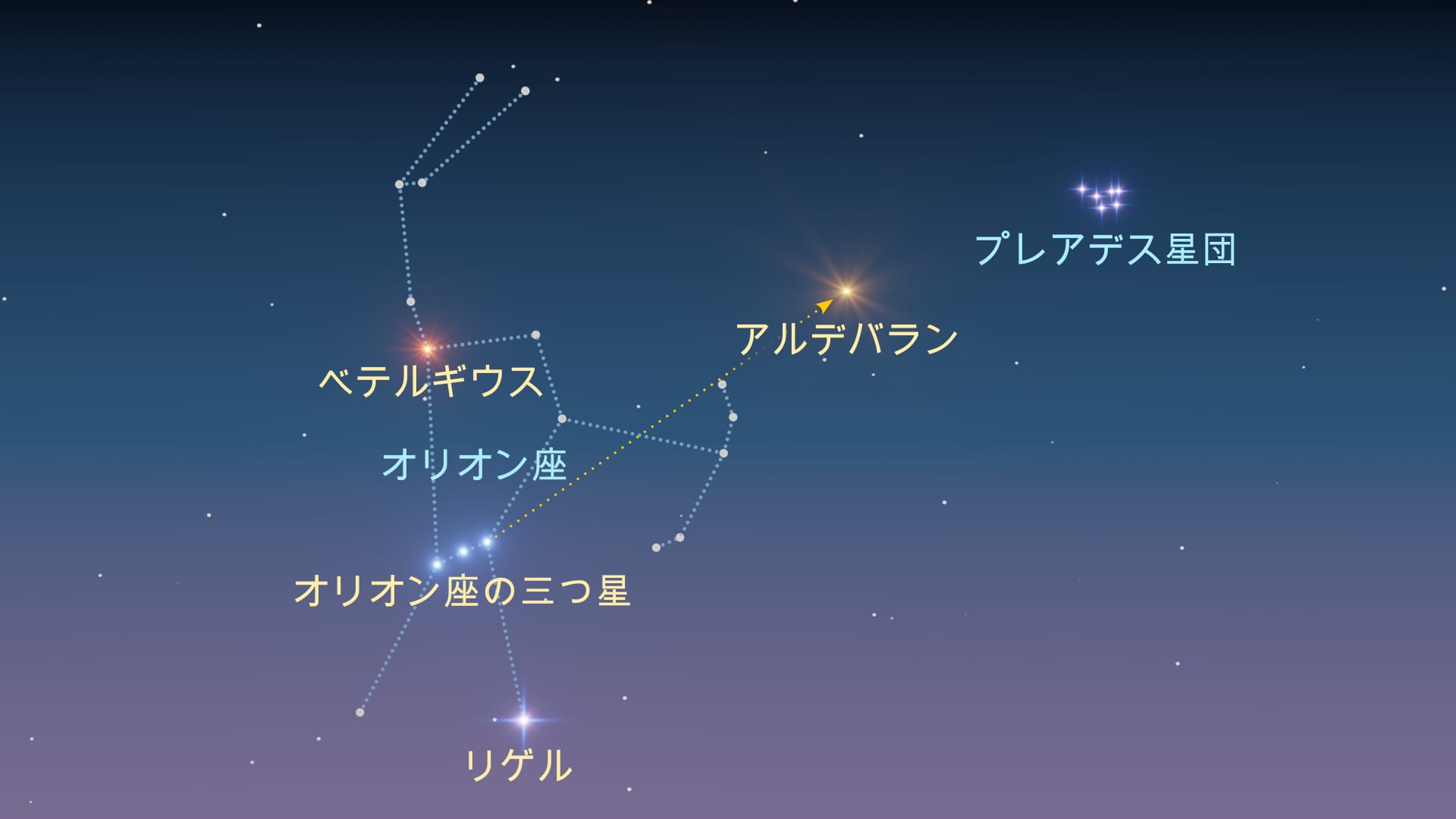 How to find Pleiades