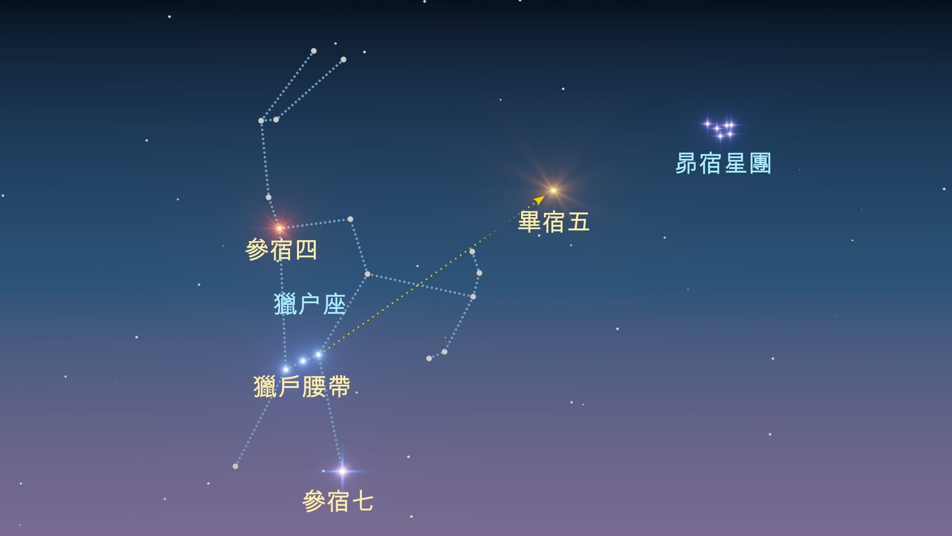 How to find Pleiades