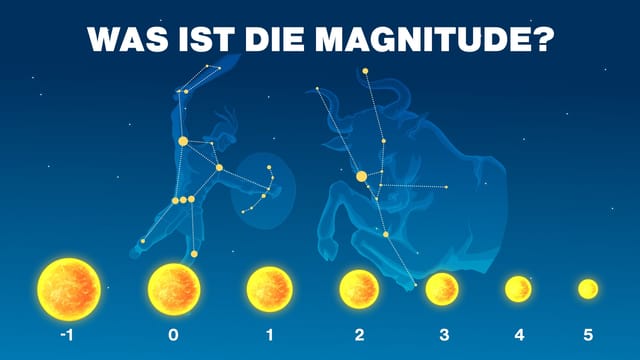 Was Ist Eine Astronomische Einheit Was ist scheinbare & absolute Helligkeit Einheit | Größenklassen