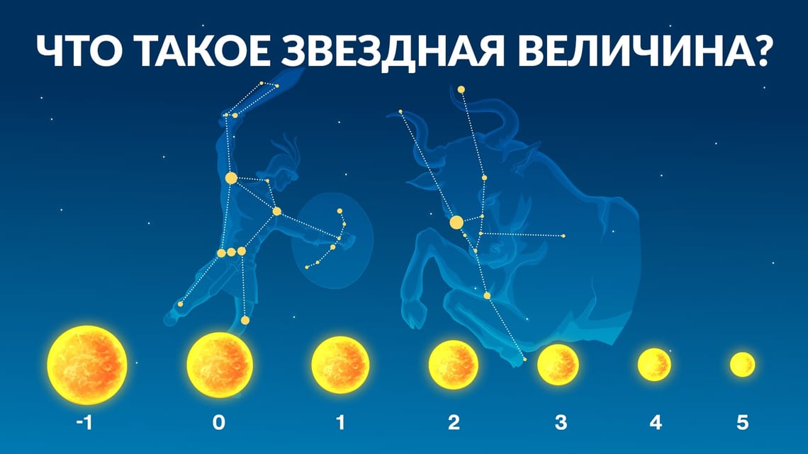 Астрономия для начинающих | Что такое астрономия | Что изучает ...