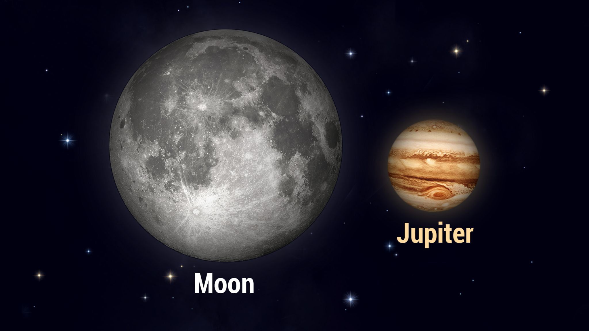 Песни луна сближает. Юпитер Star walk. Юпитера вместе с лунами. Месяц и Юпитер.