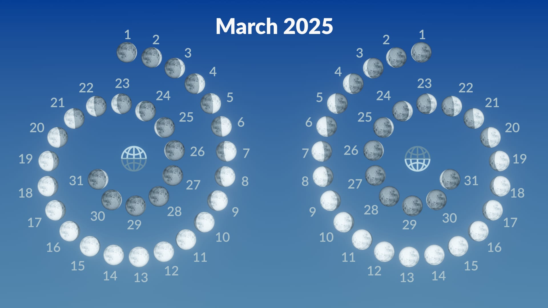 Lunar phases, March 2025