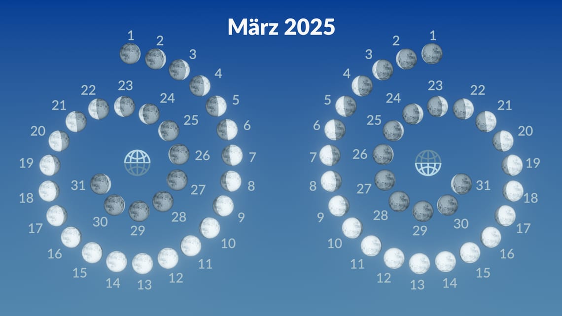 Wann Ist Neumond Im März 2025 starwalk.space
