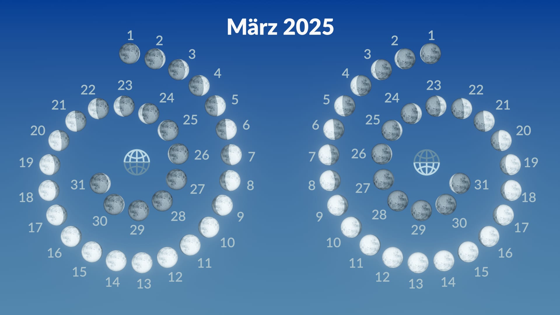 Mondphasen, März 2025