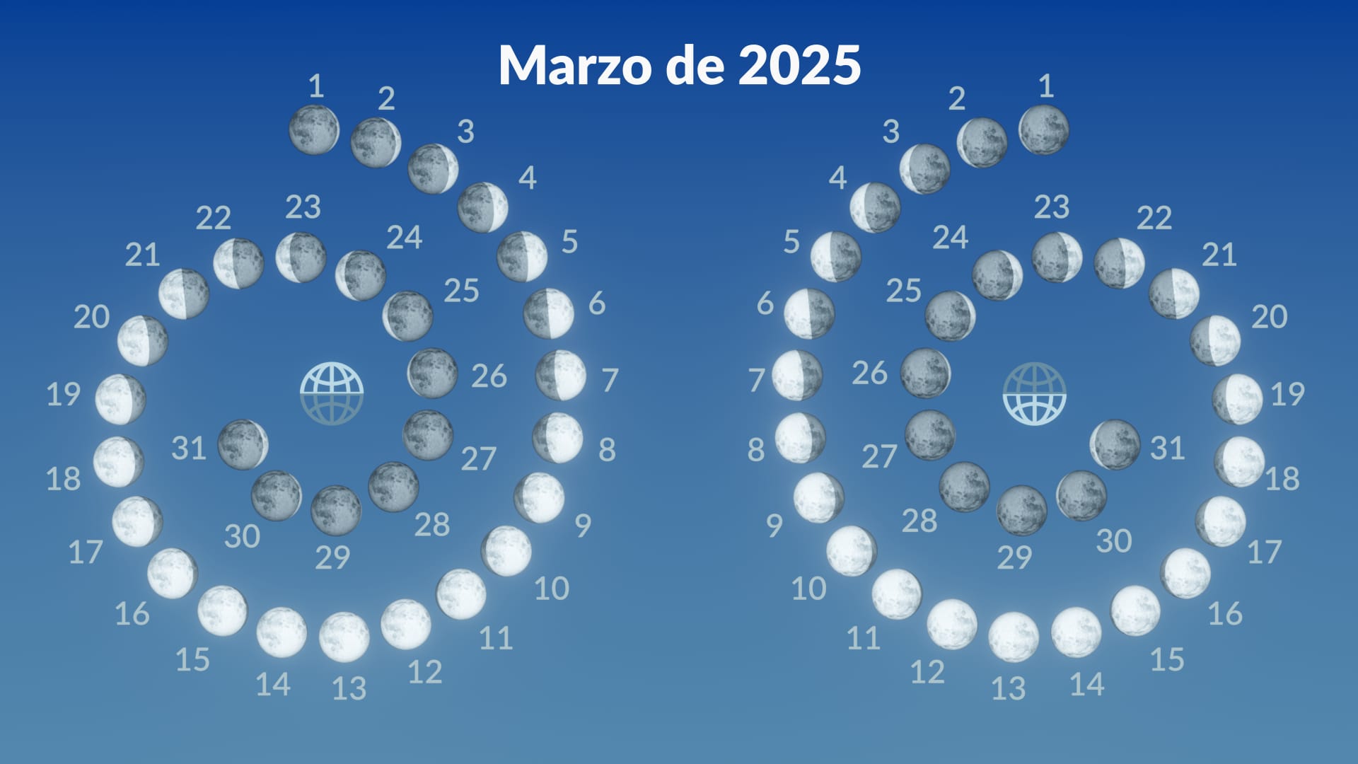 Fases lunares, marzo de 2025  