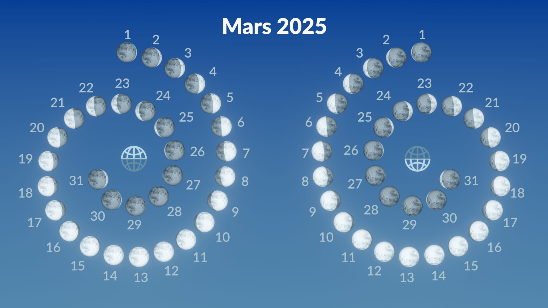 Phases lunaires, mars 2025  