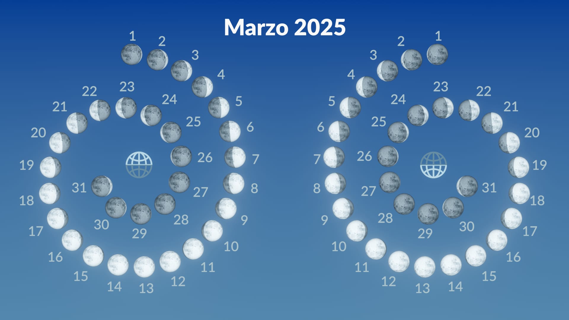 Fasi lunari, marzo 2025  