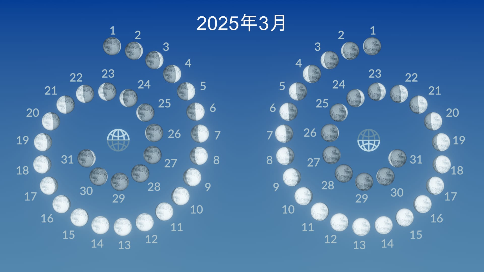 3月の月の満ち欠け