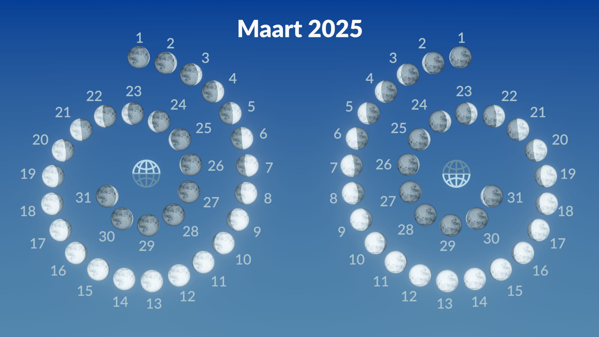 Maanfasen, maart 2025